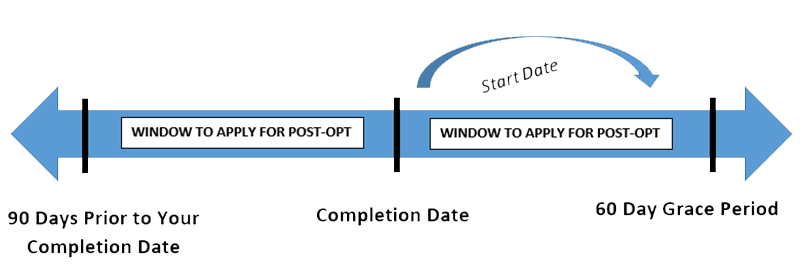 how-to-choose-your-post-opt-dates-umass-lowell